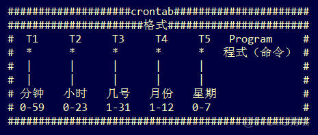 linux crontab 指定java linux crontab生效_任务调度_02