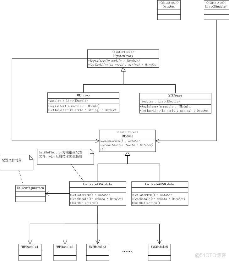 iOS 动态加载Framework 动态加载技术_System