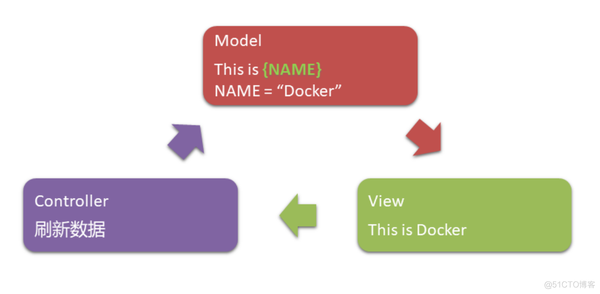 docker inspect 使用详解 docker inspect --format_1024程序员节_02