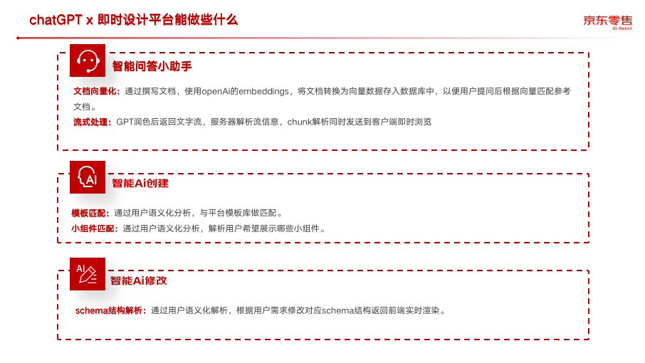 京东哥伦布即时设计平台ChatGPT落地实践 | 京东云技术团队_数据接口_03