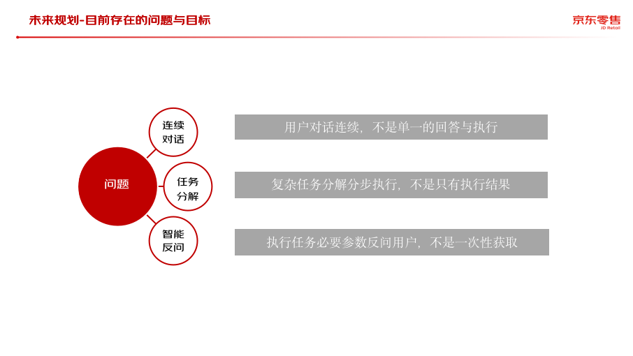 京东哥伦布即时设计平台ChatGPT落地实践 | 京东云技术团队_数据源_15