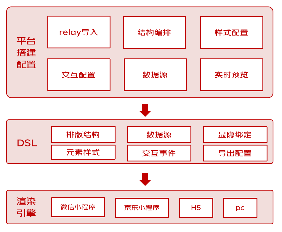 京东哥伦布即时设计平台ChatGPT落地实践 | 京东云技术团队_人工智能_02