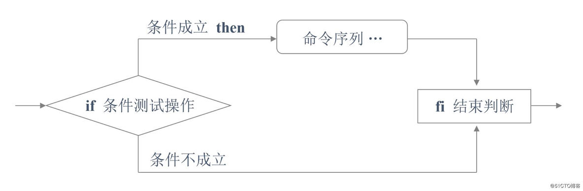 python 怎么判断shell命令执行成功 shell 判断语句是否执行成功_字符串