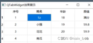 python pyqt5 tableview 嵌入控件 pyqt5常用控件_python_46