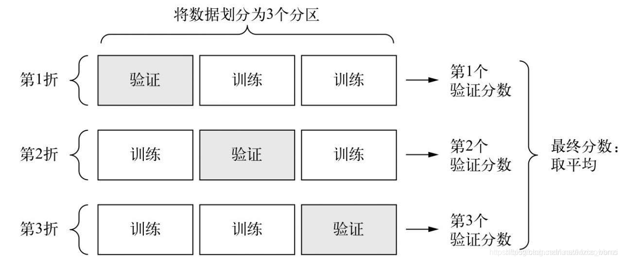 deep learning pytorch中文 deep learning with python 2_正则化