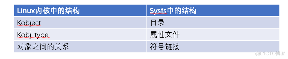 linux 文件系统 xfs bios boot linux 文件系统多核单_Linux_02