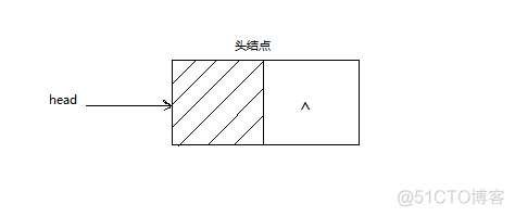 java多节点部署方案 java结点类_java带头结点的单链表