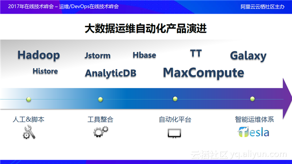 智能运维系统架构及核心技术 智能运维技术框架_智能运维系统架构及核心技术