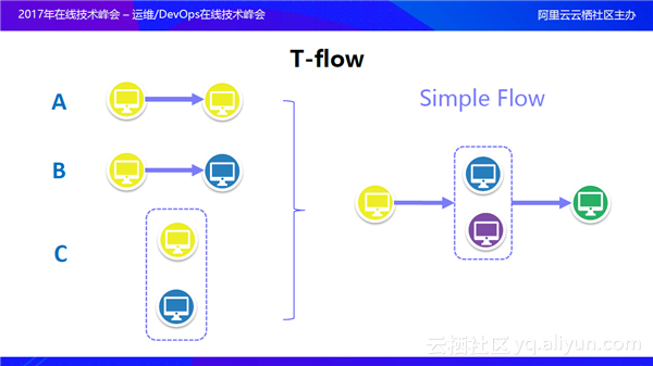 智能运维系统架构及核心技术 智能运维技术框架_智能运维系统架构及核心技术_04