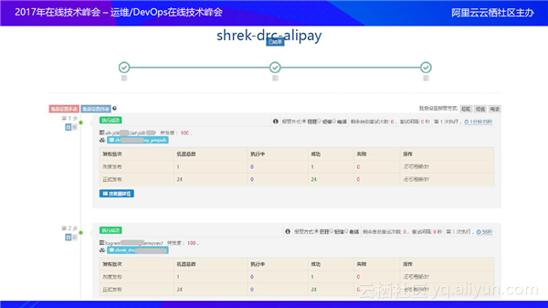 智能运维系统架构及核心技术 智能运维技术框架_操作系统_08