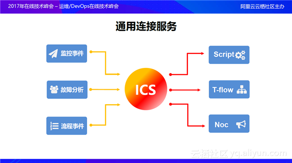 智能运维系统架构及核心技术 智能运维技术框架_操作系统_11