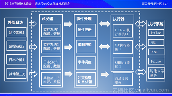 智能运维系统架构及核心技术 智能运维技术框架_智能运维系统架构及核心技术_12