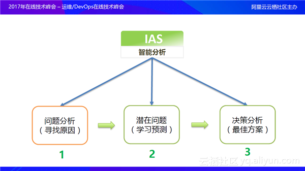 智能运维系统架构及核心技术 智能运维技术框架_运维_13