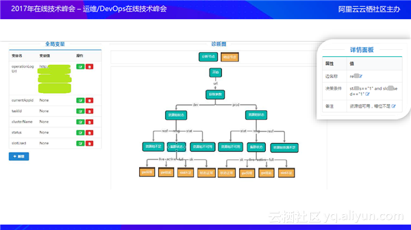 智能运维系统架构及核心技术 智能运维技术框架_服务器_15