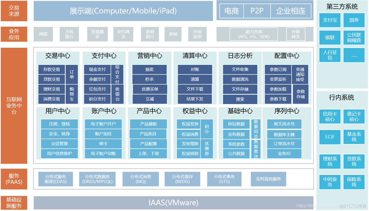 双中心网络架构 双中心模型_数据_08