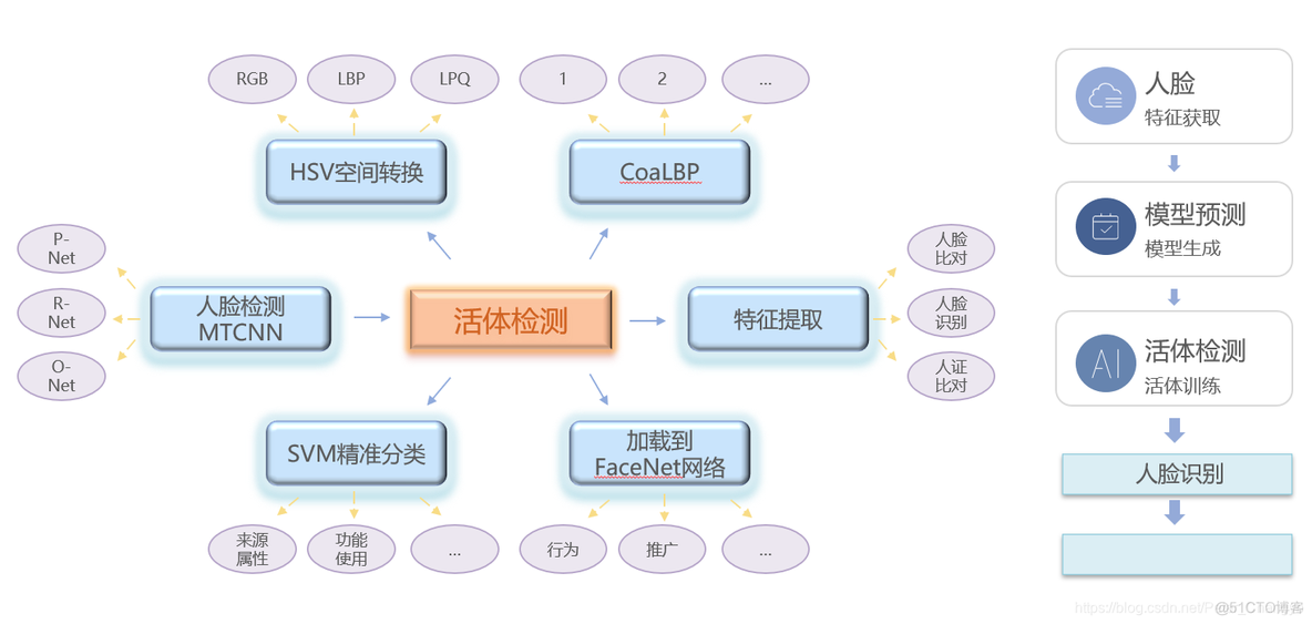 双中心网络架构 双中心模型_大数据_10