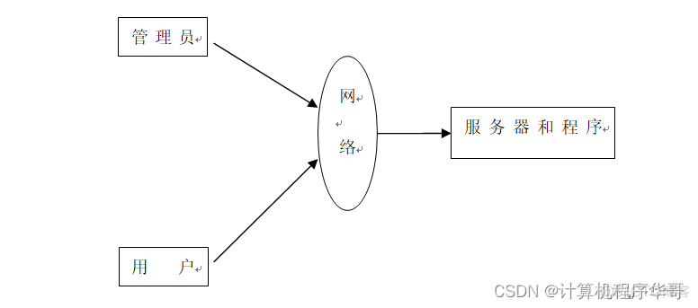 大众点评app架构图解析 大众点评主要功能模块_信息管理_03