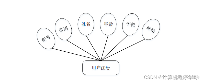 大众点评app架构图解析 大众点评主要功能模块_mysql_08