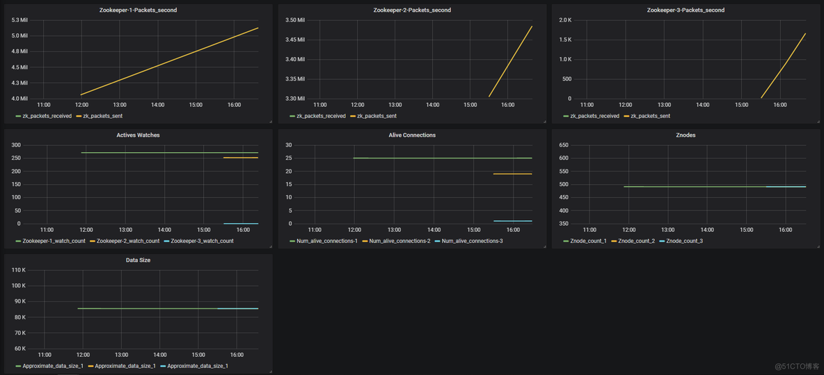 zabbix自定义脚本监控docker zabbix监控zookeeper_zabbix自定义脚本监控docker_02