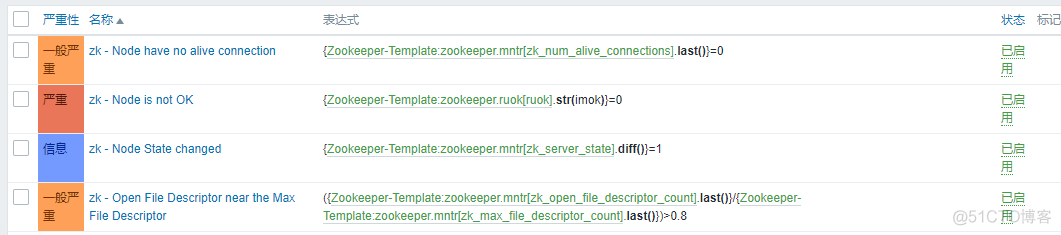 zabbix自定义脚本监控docker zabbix监控zookeeper_zabbix自定义脚本监控docker_07