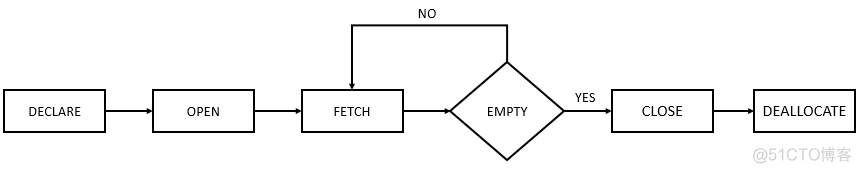 sql server 游标 fetch absolute sql游标定义_SQL