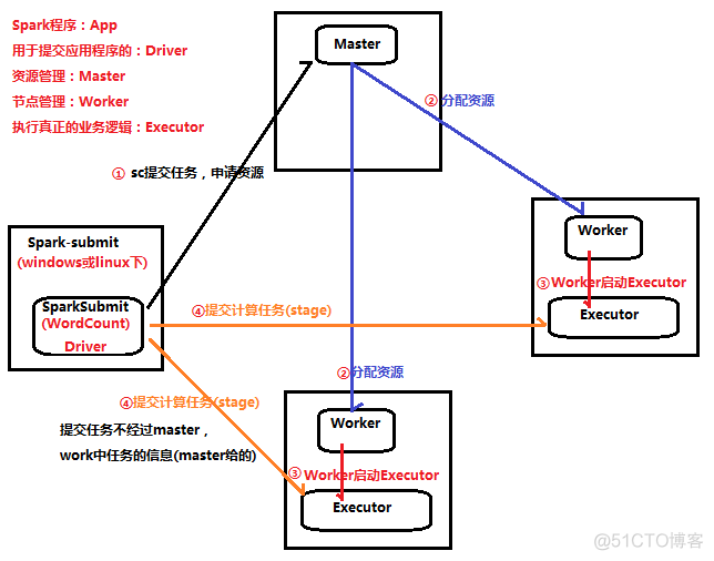 spark STRUCT 类型查询 spark的基本数据类型_shell_07