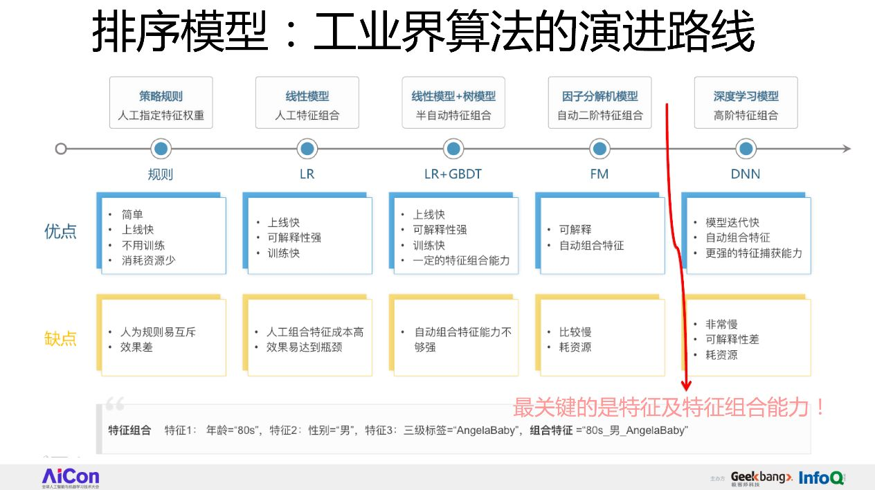 nlp技术发展历程图 nlp最新进展_深度学习