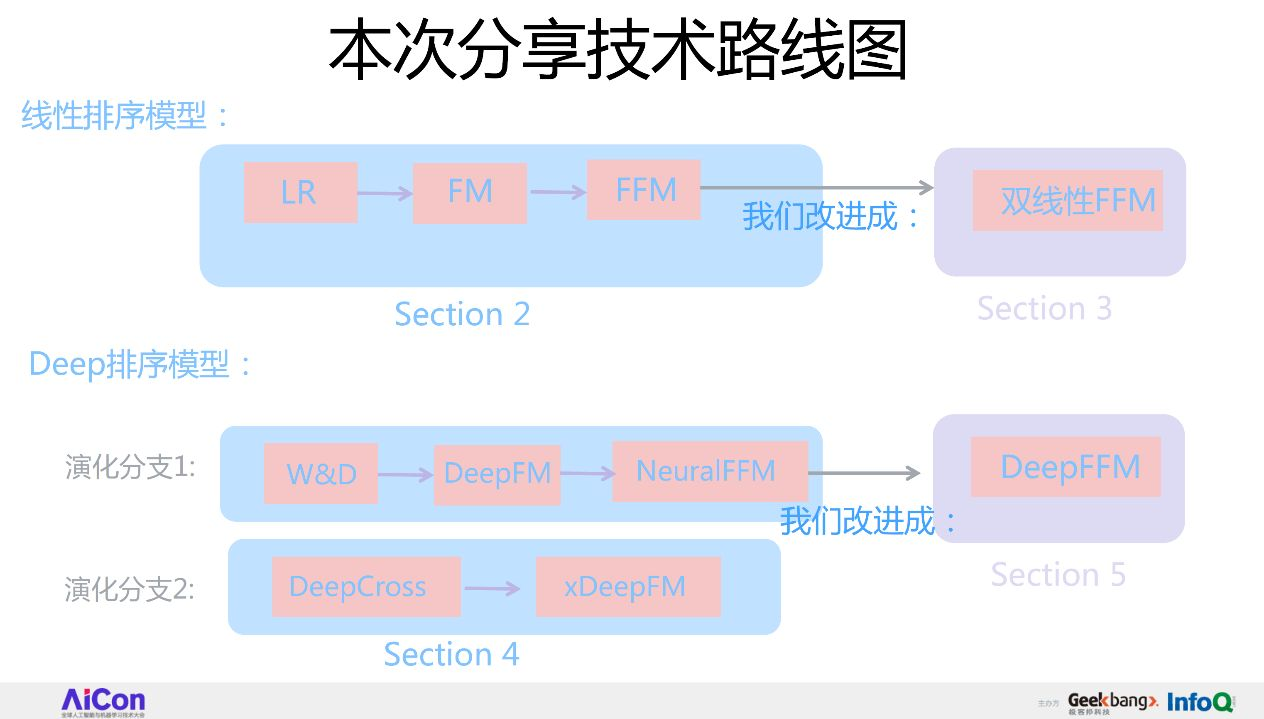 nlp技术发展历程图 nlp最新进展_nlp技术发展历程图_02