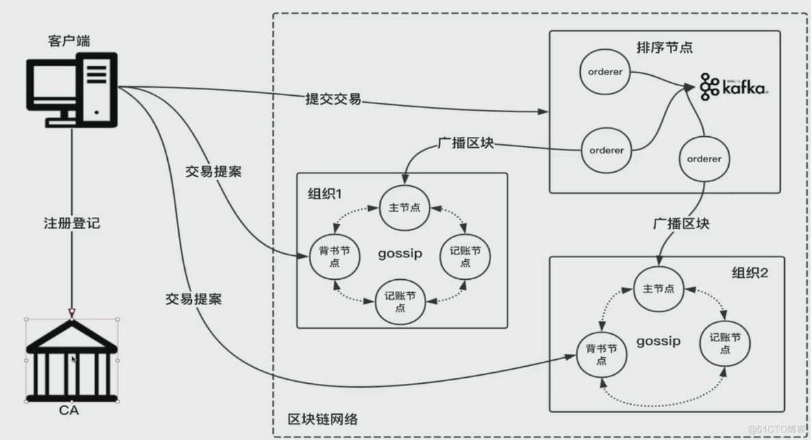 afc的五层架构是怎样的 afc五层架构图_afc的五层架构是怎样的_02