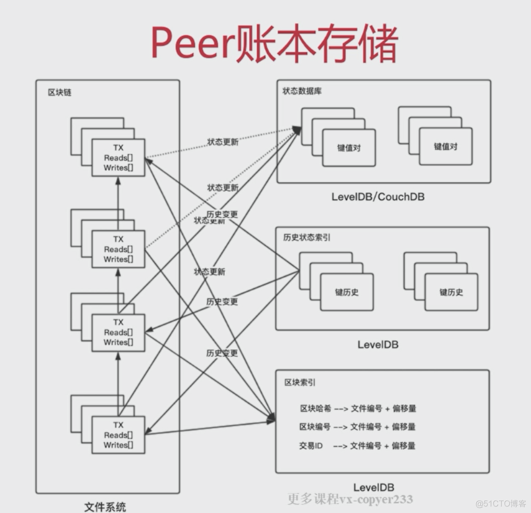 afc的五层架构是怎样的 afc五层架构图_超级账本_06