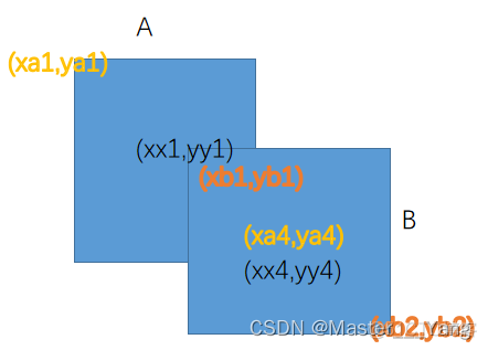 NMS的python代码 nms算法python_机器学习_03