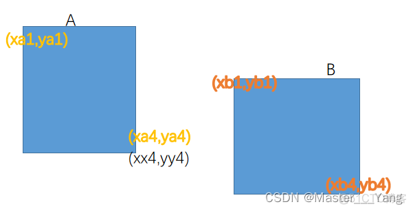 NMS的python代码 nms算法python_计算机视觉_04