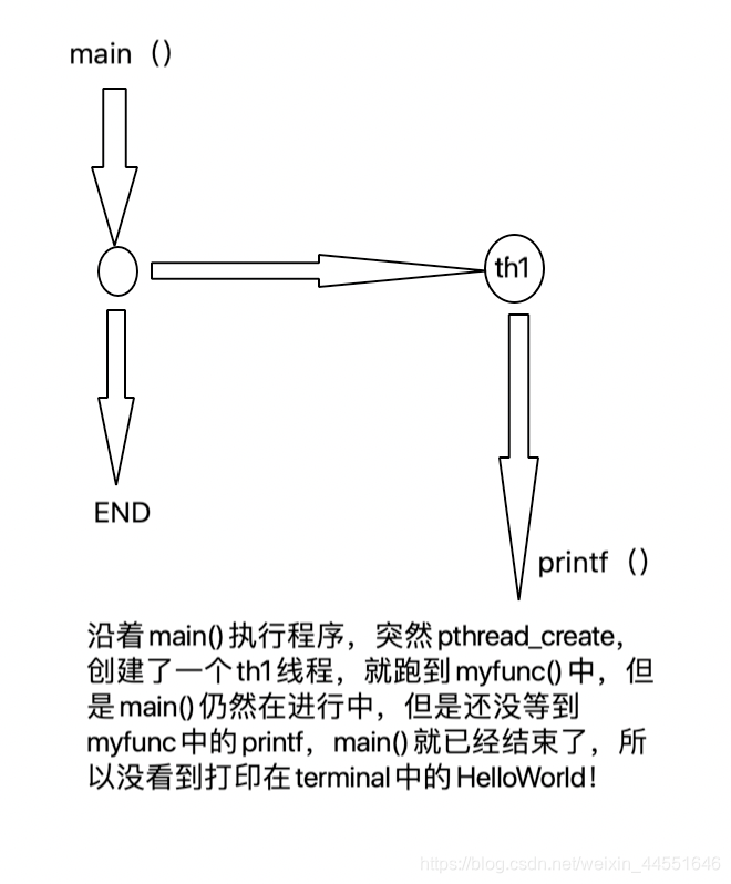 CPython多线程 c写多线程_i++