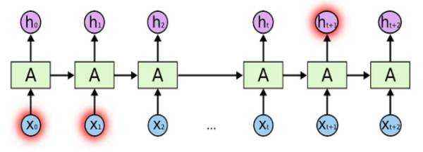 双向LSTM回归预测pytorch lstm 双向_双向LSTM回归预测pytorch