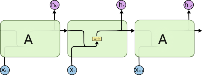 双向LSTM回归预测pytorch lstm 双向_激活函数_02