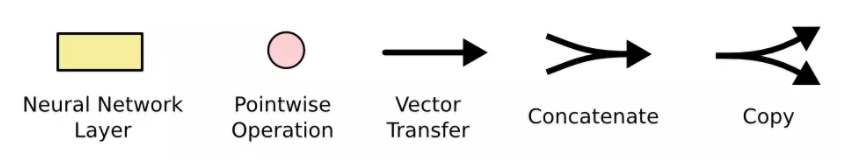 双向LSTM回归预测pytorch lstm 双向_激活函数_04