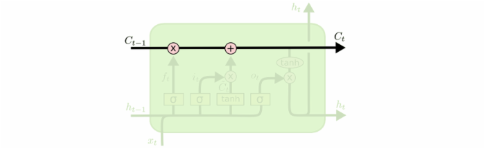 双向LSTM回归预测pytorch lstm 双向_双向LSTM回归预测pytorch_05