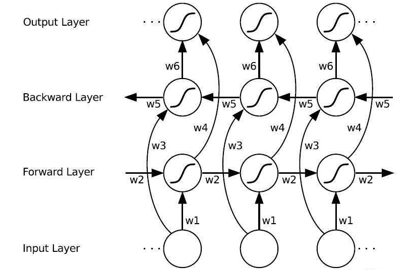 双向LSTM回归预测pytorch lstm 双向_激活函数_10