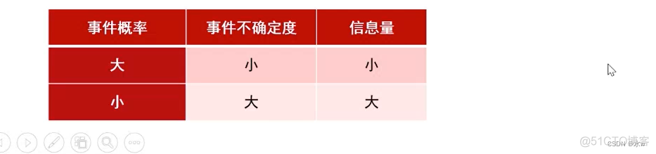 互信息算法python 互信息例题_互信息算法python