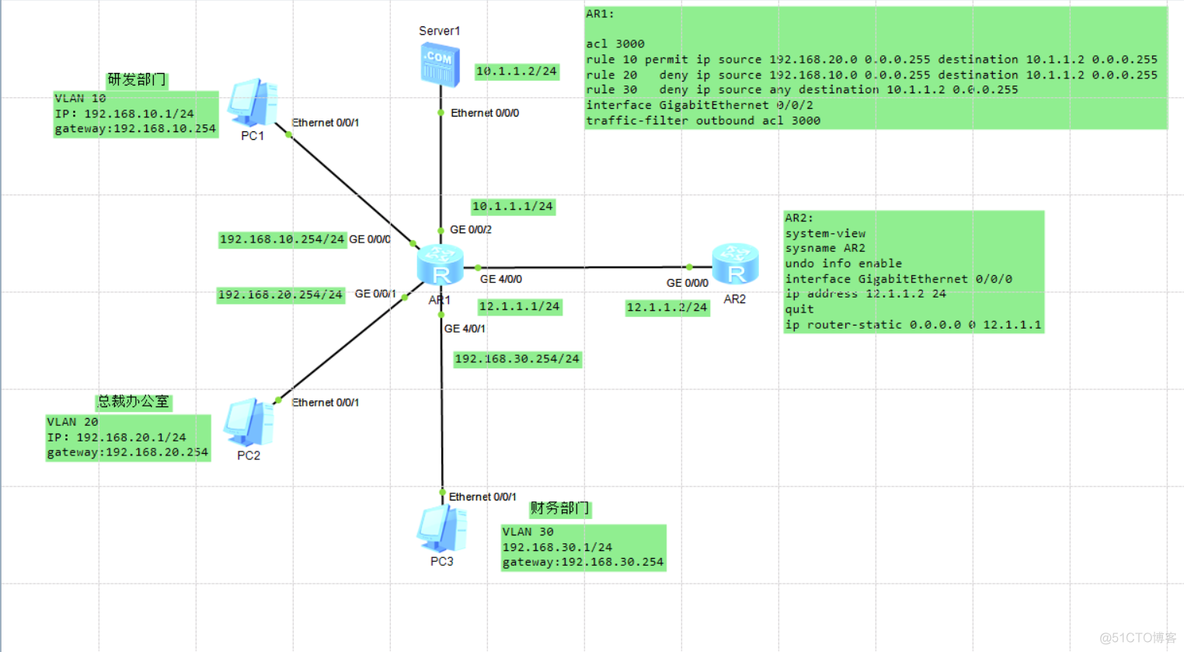 防火墙ASIV架构 防火墙的acl_Ethernet_03