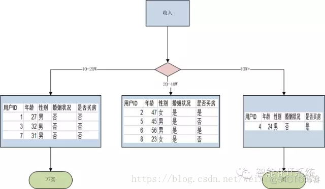 titanic数据集分类问题用决策树神经网络logistic回归在titanic数据集进行二分 决策树数据处理_信息增益_02