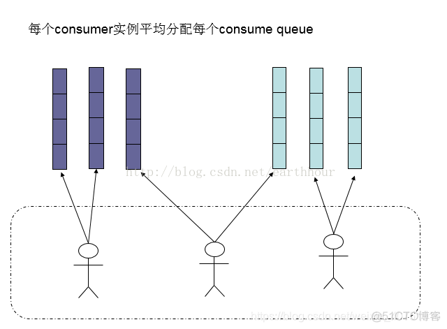 rocketMQ如何保证顺序消费 java rocketmq的顺序消费_queue_02