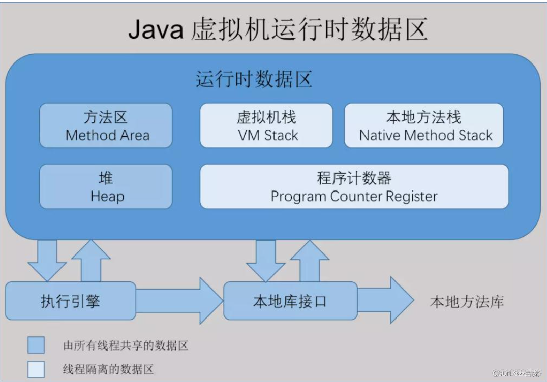 java集群环境中本地缓存如何进行同步 jvm本地缓存_重排序