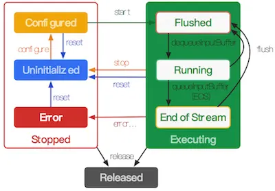 android RecyclerView直播 android 视频直播_安卓开发