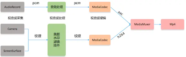 android RecyclerView直播 android 视频直播_Android_03