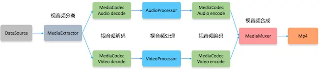 android RecyclerView直播 android 视频直播_安卓开发_05