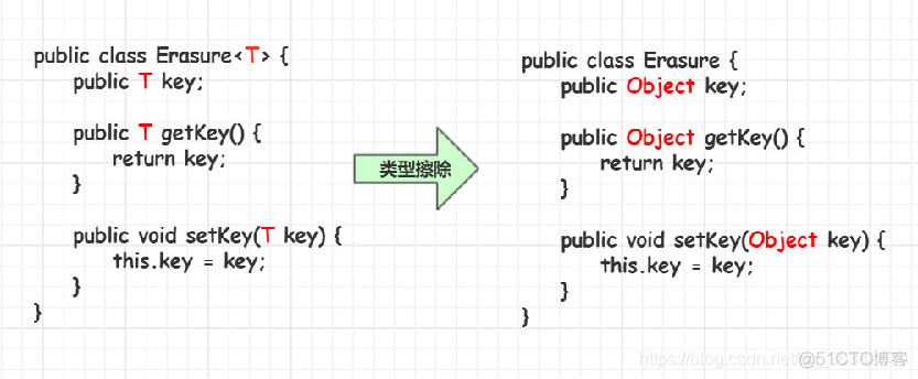 Java 泛型类的class 对象 java泛型属性_java