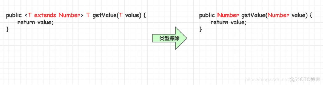 Java 泛型类的class 对象 java泛型属性_Java 泛型类的class 对象_03