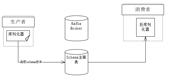 消费kafka 数据 写入mysql 程序 kafka写入数据流程_python