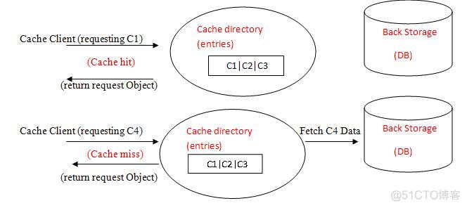 缓存socket java 缓存英文_缓存